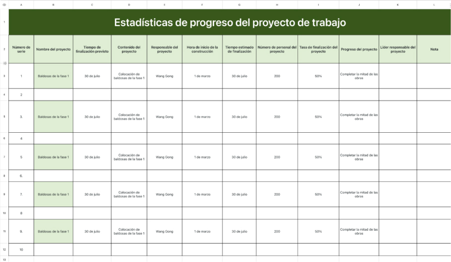 Estadísticas de progreso del proyecto de trabajo